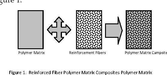 Figure 1 for Knowledge Discovery System For Fiber Reinforced Polymer Matrix Composite Laminate
