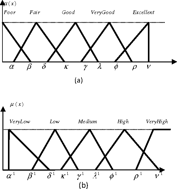 Figure 4 for Knowledge Discovery System For Fiber Reinforced Polymer Matrix Composite Laminate