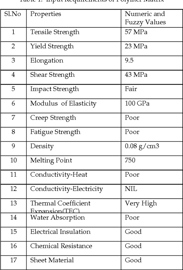 Figure 2 for Knowledge Discovery System For Fiber Reinforced Polymer Matrix Composite Laminate