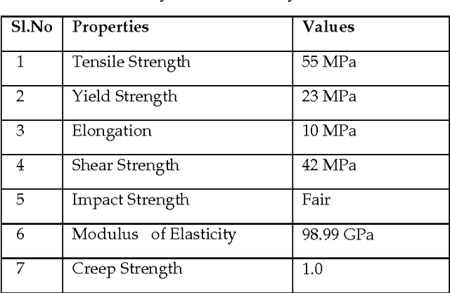 Figure 3 for Knowledge Discovery System For Fiber Reinforced Polymer Matrix Composite Laminate