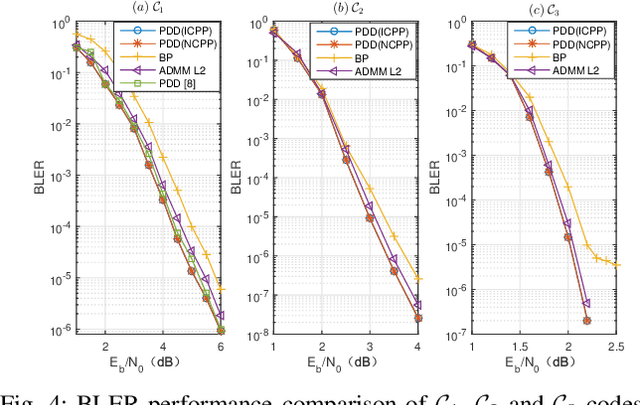 Figure 4 for A PDD Decoder for Binary Linear Codes With Neural Check Polytope Projection