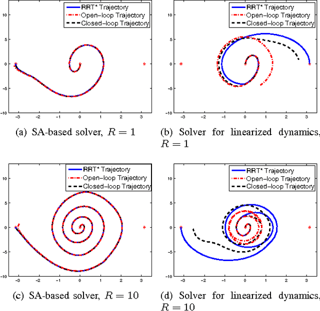 Figure 1 for Iterative Methods for Efficient Sampling-Based Optimal Motion Planning of Nonlinear Systems