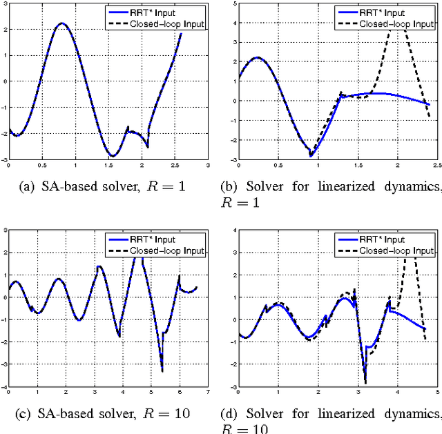 Figure 2 for Iterative Methods for Efficient Sampling-Based Optimal Motion Planning of Nonlinear Systems