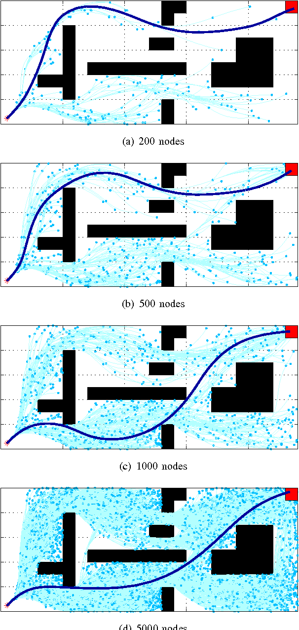 Figure 3 for Iterative Methods for Efficient Sampling-Based Optimal Motion Planning of Nonlinear Systems