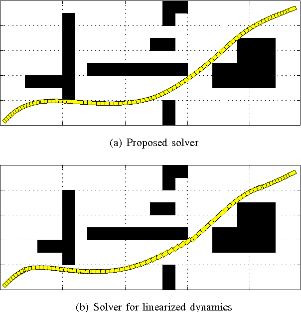 Figure 4 for Iterative Methods for Efficient Sampling-Based Optimal Motion Planning of Nonlinear Systems