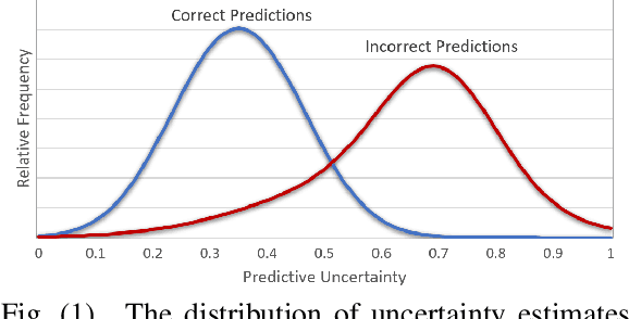 Figure 1 for Improving MC-Dropout Uncertainty Estimates with Calibration Error-based Optimization