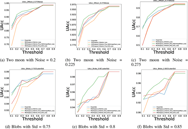 Figure 2 for Improving MC-Dropout Uncertainty Estimates with Calibration Error-based Optimization