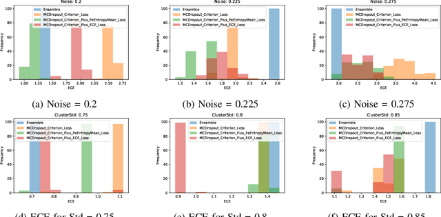 Figure 3 for Improving MC-Dropout Uncertainty Estimates with Calibration Error-based Optimization