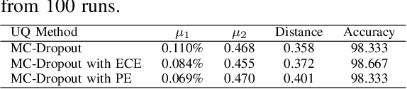 Figure 4 for Improving MC-Dropout Uncertainty Estimates with Calibration Error-based Optimization