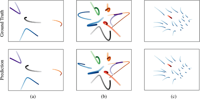 Figure 3 for MagNet: Discovering Multi-agent Interaction Dynamics using Neural Network