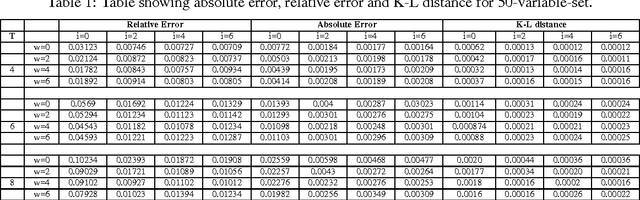 Figure 2 for Approximate Inference Algorithms for Hybrid Bayesian Networks with Discrete Constraints