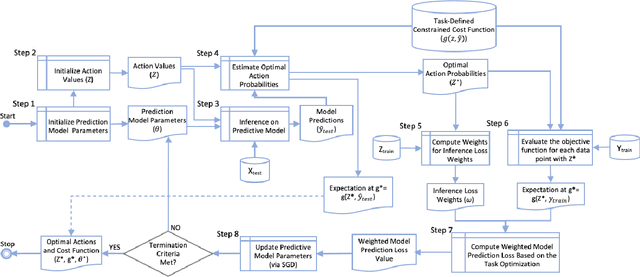Figure 2 for SimPO: Simultaneous Prediction and Optimization