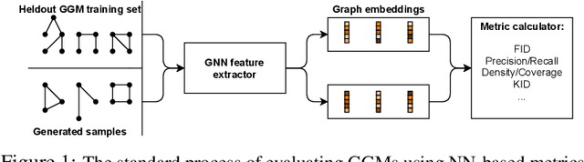 Figure 1 for On Evaluation Metrics for Graph Generative Models