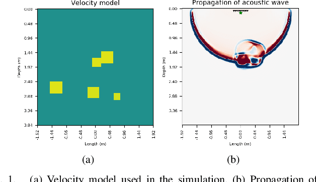 Figure 1 for Estimation of 2D Velocity Model using Acoustic Signals and Convolutional Neural Networks