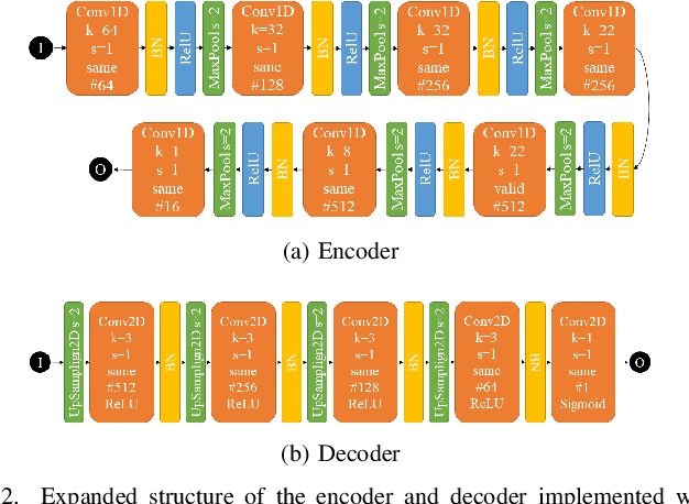 Figure 2 for Estimation of 2D Velocity Model using Acoustic Signals and Convolutional Neural Networks