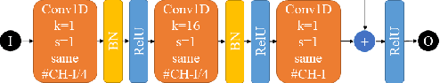 Figure 3 for Estimation of 2D Velocity Model using Acoustic Signals and Convolutional Neural Networks