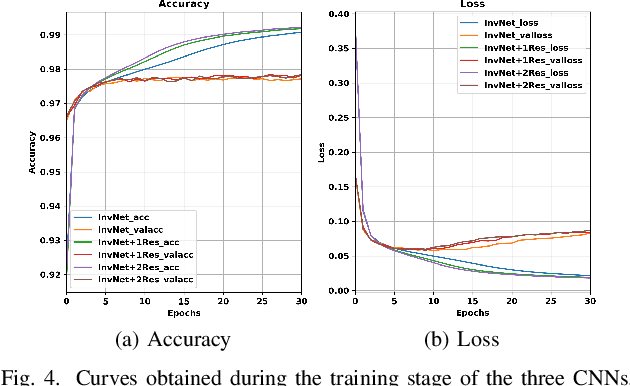 Figure 4 for Estimation of 2D Velocity Model using Acoustic Signals and Convolutional Neural Networks
