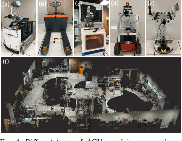 Figure 4 for Multi-modal Semantic SLAM for Complex Dynamic Environments