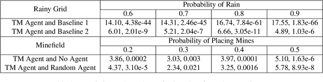 Figure 2 for Task Modifiers for HTN Planning and Acting
