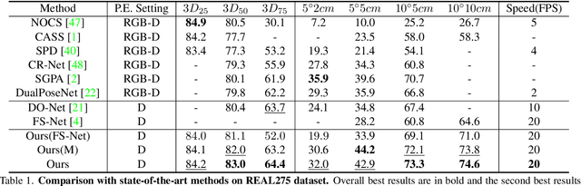 Figure 2 for GPV-Pose: Category-level Object Pose Estimation via Geometry-guided Point-wise Voting
