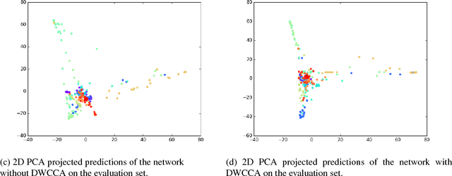 Figure 1 for Deep Within-Class Covariance Analysis for Acoustic Scene Classification