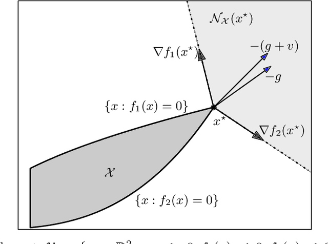 Figure 1 for Asymptotic Optimality in Stochastic Optimization