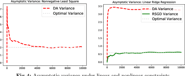 Figure 4 for Asymptotic Optimality in Stochastic Optimization