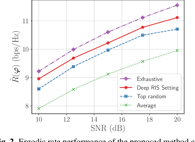 Figure 2 for Deep-Learning-Assisted Configuration of Reconfigurable Intelligent Surfaces in Dynamic rich-scattering Environments
