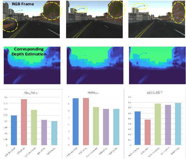 Figure 1 for Uncertainty Guided Depth Fusion for Spike Camera