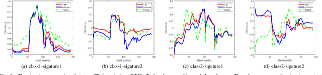 Figure 3 for Hyperspectral Super-Resolution via Coupled Tensor Ring Factorization