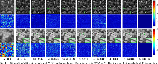 Figure 4 for Hyperspectral Super-Resolution via Coupled Tensor Ring Factorization