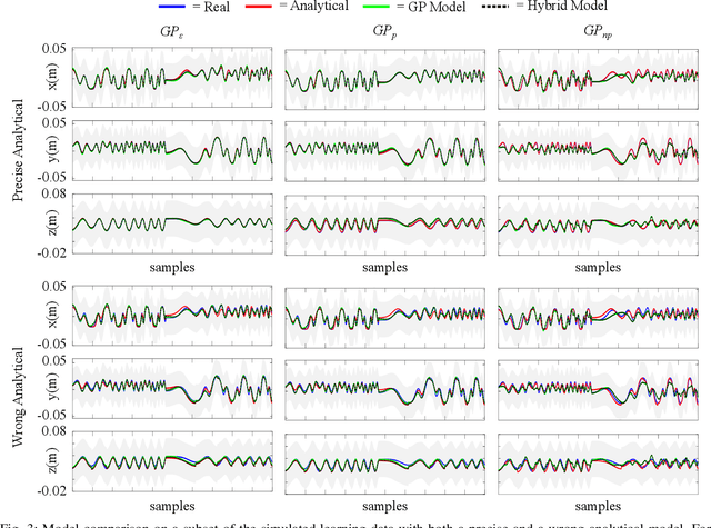 Figure 3 for Hybrid Data-Driven and Analytical Model for Kinematic Control of a Surgical Robotic Tool