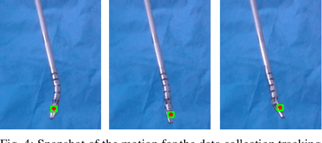 Figure 4 for Hybrid Data-Driven and Analytical Model for Kinematic Control of a Surgical Robotic Tool