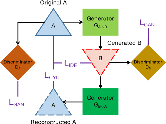 Figure 3 for Fairness Testing of Deep Image Classification with Adequacy Metrics