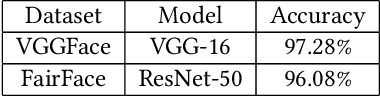 Figure 2 for Fairness Testing of Deep Image Classification with Adequacy Metrics