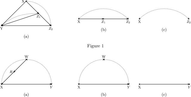 Figure 1 for Efficient inference of interventional distributions