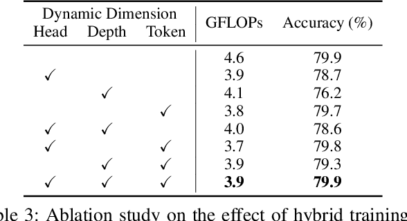 Figure 3 for MIA-Former: Efficient and Robust Vision Transformers via Multi-grained Input-Adaptation