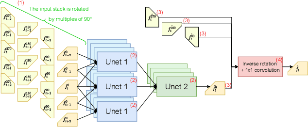 Figure 4 for Self-supervision versus synthetic datasets: which is the lesser evil in the context of video denoising?