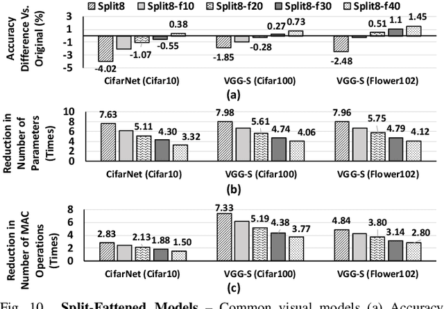 Figure 2 for Edge-Tailored Perception: Fast Inferencing in-the-Edge with Efficient Model Distribution