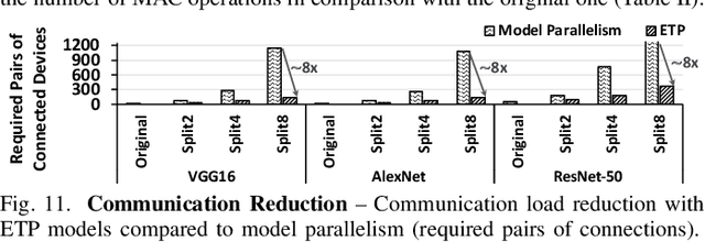 Figure 3 for Edge-Tailored Perception: Fast Inferencing in-the-Edge with Efficient Model Distribution