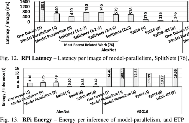 Figure 4 for Edge-Tailored Perception: Fast Inferencing in-the-Edge with Efficient Model Distribution