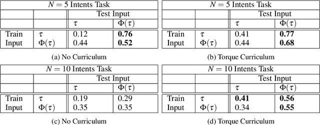 Figure 4 for Exploring Zero-Shot Emergent Communication in Embodied Multi-Agent Populations