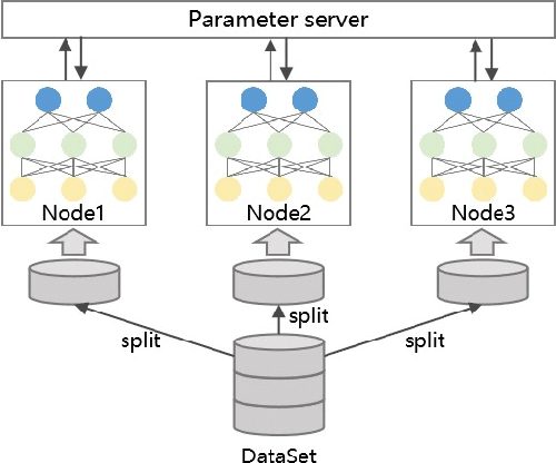 Figure 1 for BenchENAS: A Benchmarking Platform for Evolutionary Neural Architecture Search