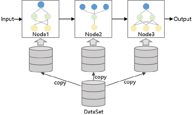 Figure 2 for BenchENAS: A Benchmarking Platform for Evolutionary Neural Architecture Search