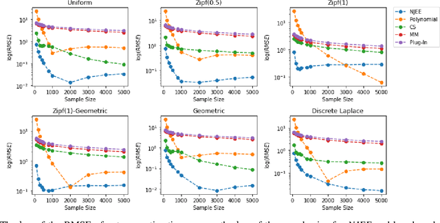 Figure 1 for Neural Joint Entropy Estimation