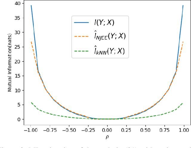 Figure 2 for Neural Joint Entropy Estimation
