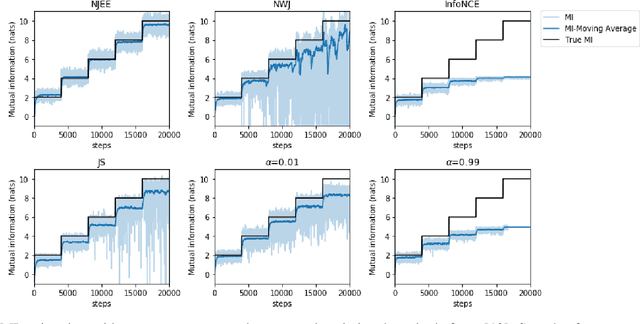 Figure 3 for Neural Joint Entropy Estimation