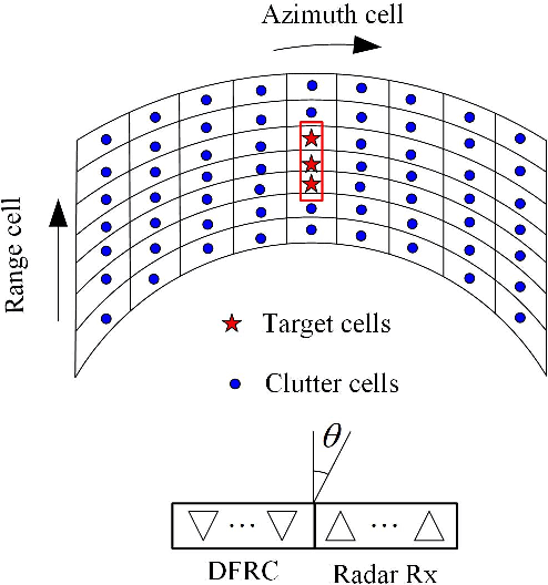Figure 2 for Double-Phase-Shifter based Hybrid Beamforming for mmWave DFRC in the Presence of Extended Target and Clutters