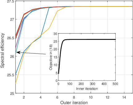 Figure 3 for Double-Phase-Shifter based Hybrid Beamforming for mmWave DFRC in the Presence of Extended Target and Clutters