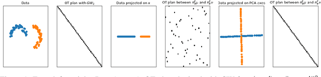 Figure 1 for Subspace Detours Meet Gromov-Wasserstein